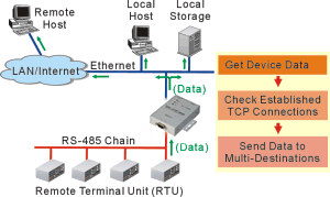 ���ڷ�����������תTCP/IP������ת��̫����TCP/IPת����