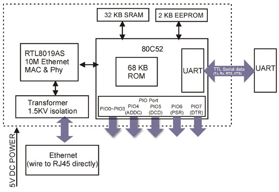 ���ڷ�����������תTCP/IP������ת��̫����TCP/IPת����