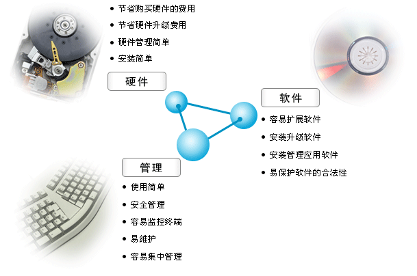 更多比较