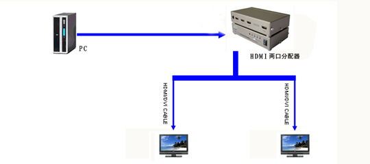 HDMI