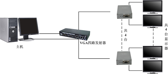 VGA延长器