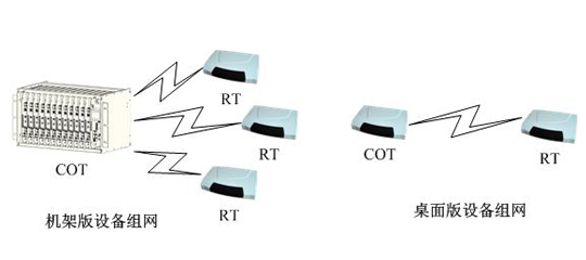 1-3ϵ