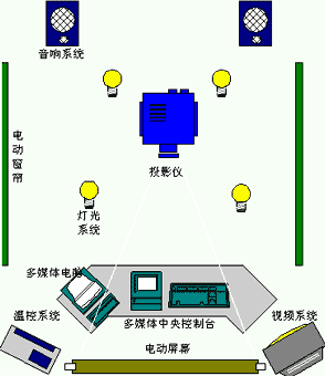 多媒体会议室方案