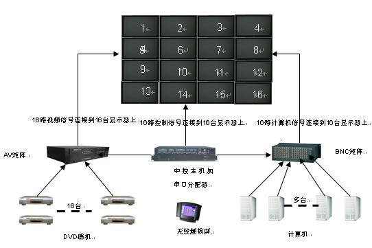 大屏幕拼接案例